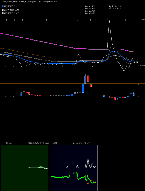 Munafa ASHNI (541702) stock tips, volume analysis, indicator analysis [intraday, positional] for today and tomorrow