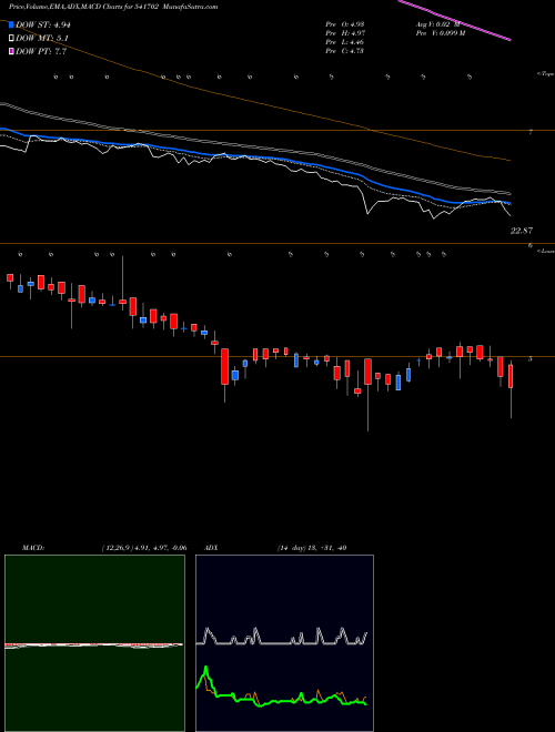 Munafa ASHNI (541702) stock tips, volume analysis, indicator analysis [intraday, positional] for today and tomorrow