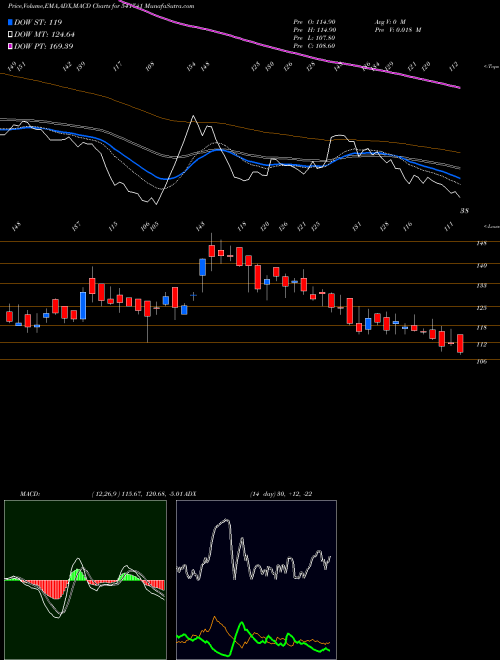 Munafa TINNATFL (541741) stock tips, volume analysis, indicator analysis [intraday, positional] for today and tomorrow