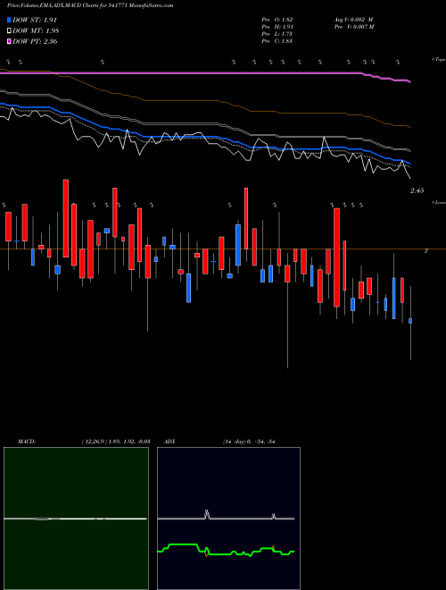 Munafa AMINTAN (541771) stock tips, volume analysis, indicator analysis [intraday, positional] for today and tomorrow