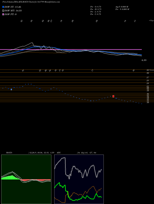 Munafa SMEL (541799) stock tips, volume analysis, indicator analysis [intraday, positional] for today and tomorrow
