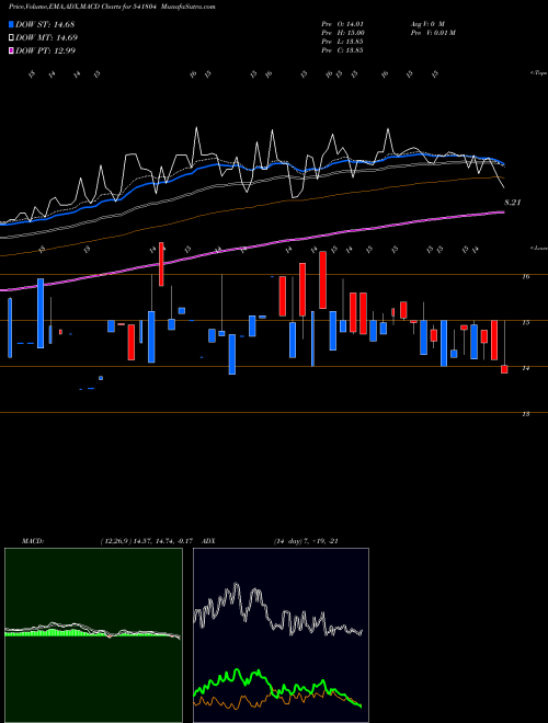 Munafa IPRU3168 (541804) stock tips, volume analysis, indicator analysis [intraday, positional] for today and tomorrow