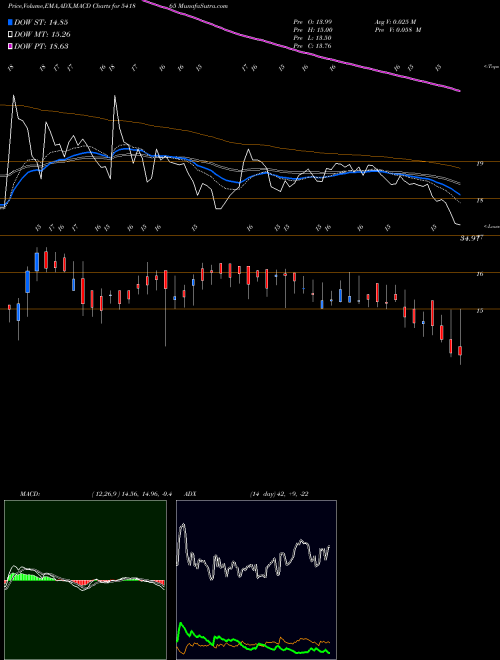 Munafa ASRL (541865) stock tips, volume analysis, indicator analysis [intraday, positional] for today and tomorrow