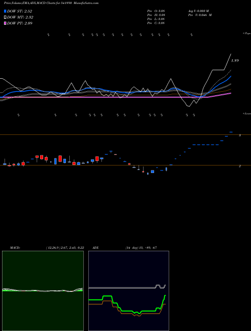 Munafa SPACEINCUBA (541890) stock tips, volume analysis, indicator analysis [intraday, positional] for today and tomorrow