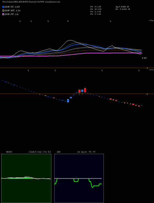 Munafa SPACEINCUBA (541890) stock tips, volume analysis, indicator analysis [intraday, positional] for today and tomorrow