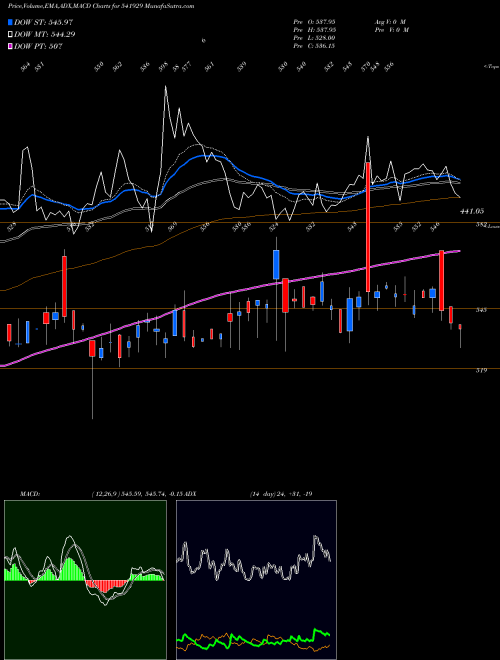 Munafa SGIL (541929) stock tips, volume analysis, indicator analysis [intraday, positional] for today and tomorrow