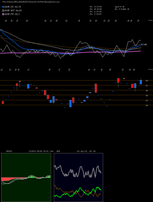 Munafa RANJEET (541945) stock tips, volume analysis, indicator analysis [intraday, positional] for today and tomorrow