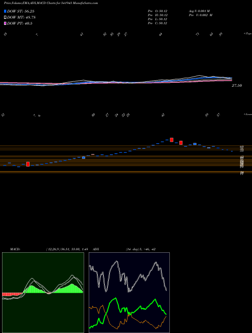 Munafa RANJEET (541945) stock tips, volume analysis, indicator analysis [intraday, positional] for today and tomorrow