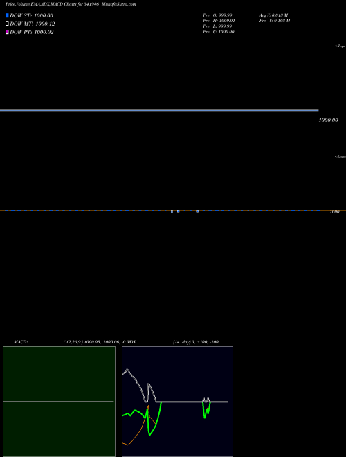 Munafa ICICILIQ (541946) stock tips, volume analysis, indicator analysis [intraday, positional] for today and tomorrow