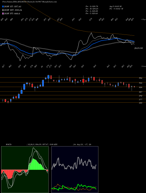 Munafa SKYGOLD (541967) stock tips, volume analysis, indicator analysis [intraday, positional] for today and tomorrow