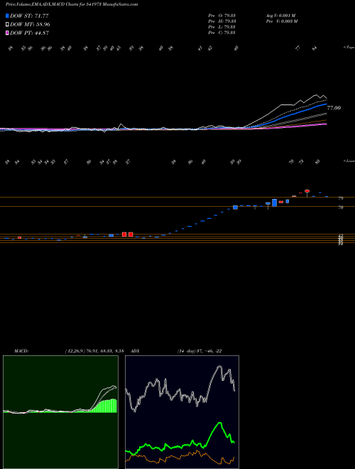 Munafa MACH (541973) stock tips, volume analysis, indicator analysis [intraday, positional] for today and tomorrow