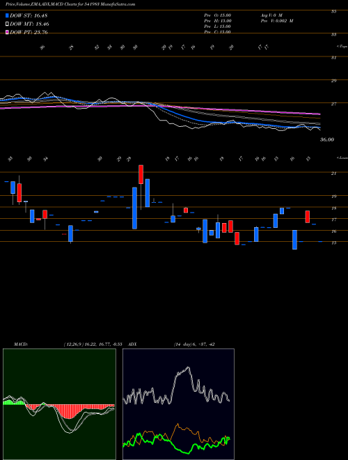 Munafa INNOVATIVE (541983) stock tips, volume analysis, indicator analysis [intraday, positional] for today and tomorrow