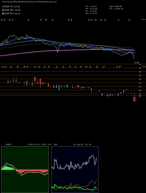 Munafa INNOVATIVE (541983) stock tips, volume analysis, indicator analysis [intraday, positional] for today and tomorrow