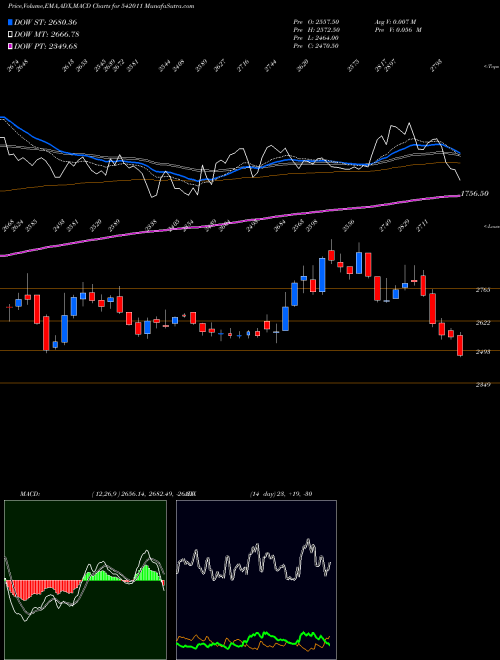 Munafa GRSE (542011) stock tips, volume analysis, indicator analysis [intraday, positional] for today and tomorrow