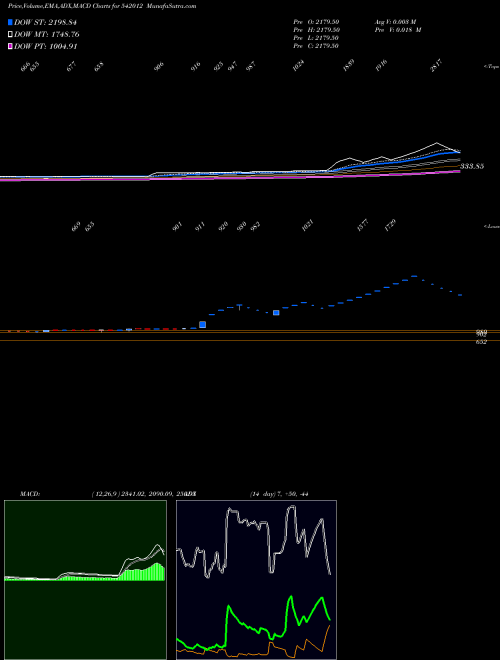 Munafa AAL (542012) stock tips, volume analysis, indicator analysis [intraday, positional] for today and tomorrow