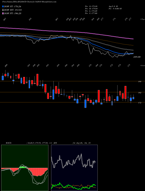 Munafa DOLFIN (542013) stock tips, volume analysis, indicator analysis [intraday, positional] for today and tomorrow