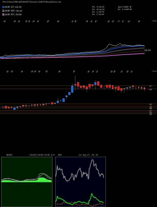 Munafa SHUBHAM (542019) stock tips, volume analysis, indicator analysis [intraday, positional] for today and tomorrow