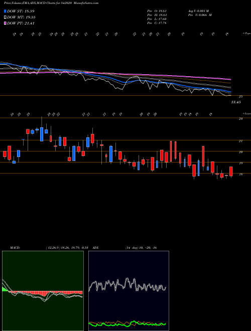 Munafa AKI (542020) stock tips, volume analysis, indicator analysis [intraday, positional] for today and tomorrow