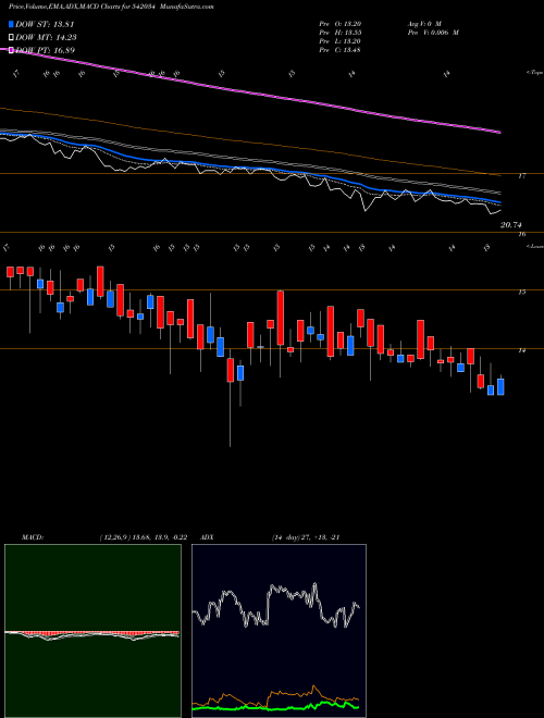 Munafa SMGOLD (542034) stock tips, volume analysis, indicator analysis [intraday, positional] for today and tomorrow