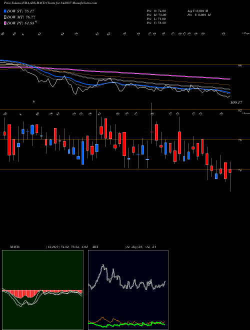 Munafa BCPL (542057) stock tips, volume analysis, indicator analysis [intraday, positional] for today and tomorrow