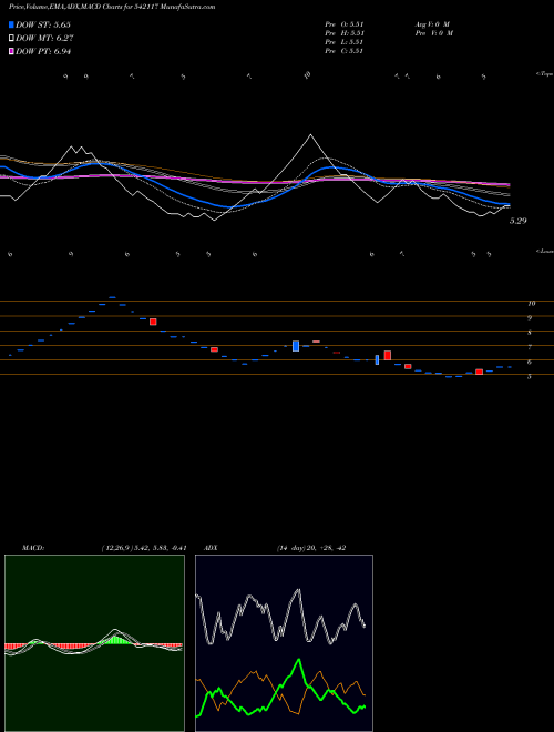 Munafa NETRIPPLES (542117) stock tips, volume analysis, indicator analysis [intraday, positional] for today and tomorrow