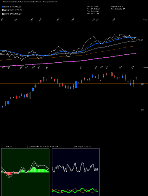 Munafa MAN50ETF (542131) stock tips, volume analysis, indicator analysis [intraday, positional] for today and tomorrow