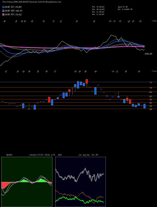 Munafa RONI (542145) stock tips, volume analysis, indicator analysis [intraday, positional] for today and tomorrow