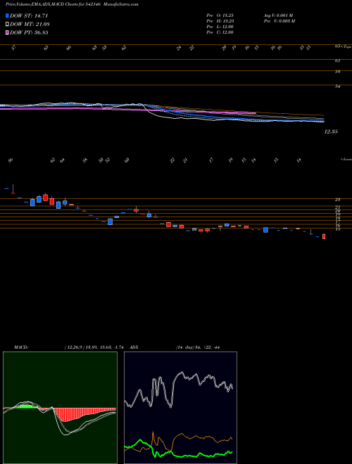 Munafa SKIFL (542146) stock tips, volume analysis, indicator analysis [intraday, positional] for today and tomorrow
