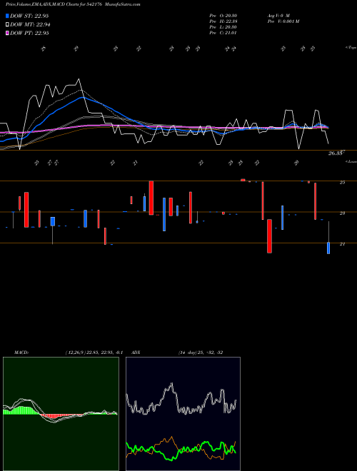 Munafa ARYAN (542176) stock tips, volume analysis, indicator analysis [intraday, positional] for today and tomorrow