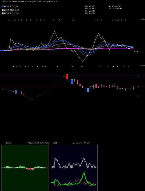 Munafa NIVAKA (542206) stock tips, volume analysis, indicator analysis [intraday, positional] for today and tomorrow