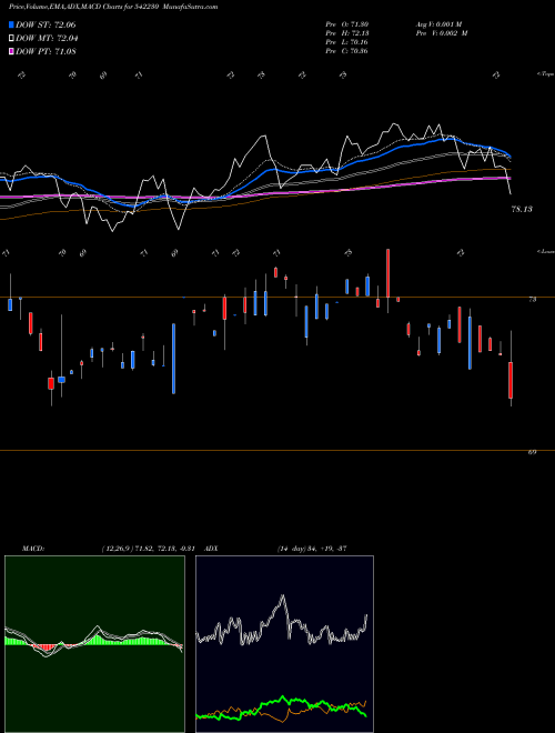 Munafa ABSLNN50ET (542230) stock tips, volume analysis, indicator analysis [intraday, positional] for today and tomorrow