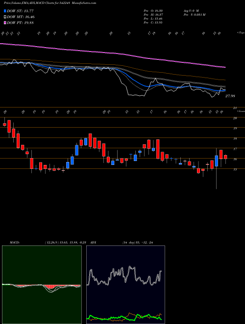 Munafa DECCAN (542248) stock tips, volume analysis, indicator analysis [intraday, positional] for today and tomorrow