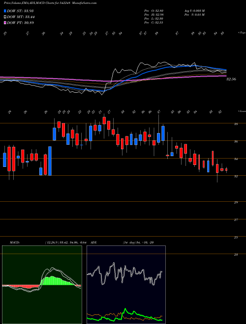 Munafa DECCAN (542248) stock tips, volume analysis, indicator analysis [intraday, positional] for today and tomorrow