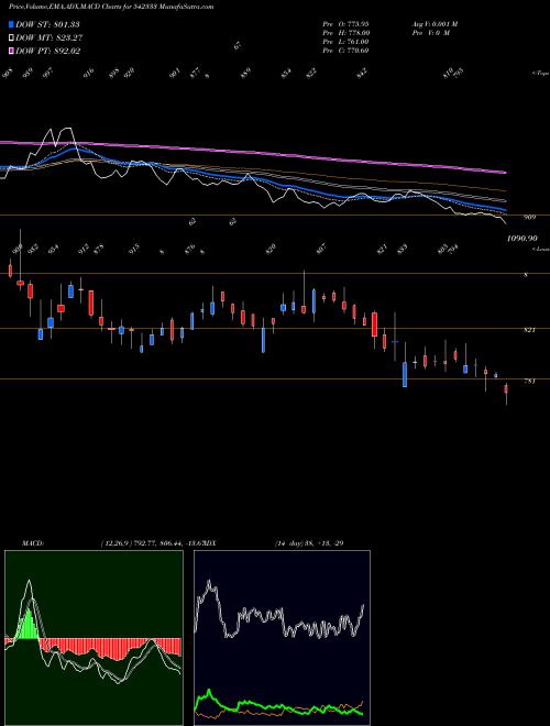 Munafa CESCVENTURE (542333) stock tips, volume analysis, indicator analysis [intraday, positional] for today and tomorrow