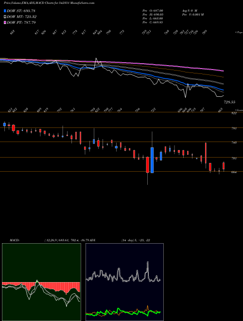 Munafa GLOSTERLTD (542351) stock tips, volume analysis, indicator analysis [intraday, positional] for today and tomorrow