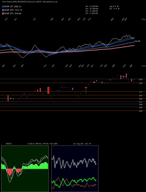 Munafa SPACAPS (542376) stock tips, volume analysis, indicator analysis [intraday, positional] for today and tomorrow