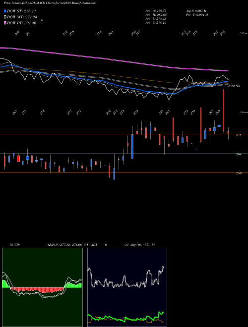 Munafa RITCO (542383) stock tips, volume analysis, indicator analysis [intraday, positional] for today and tomorrow