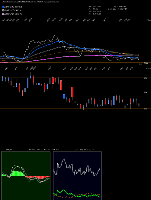 Munafa CHALET (542399) stock tips, volume analysis, indicator analysis [intraday, positional] for today and tomorrow