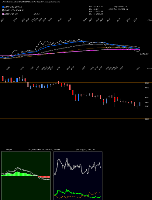 Munafa ANUP (542460) stock tips, volume analysis, indicator analysis [intraday, positional] for today and tomorrow