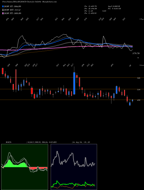 Munafa ARVINDFASN (542484) stock tips, volume analysis, indicator analysis [intraday, positional] for today and tomorrow