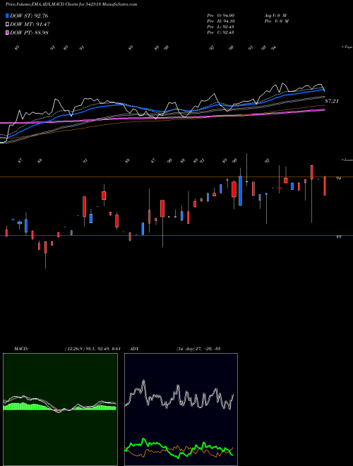 Munafa UTISXN50 (542513) stock tips, volume analysis, indicator analysis [intraday, positional] for today and tomorrow