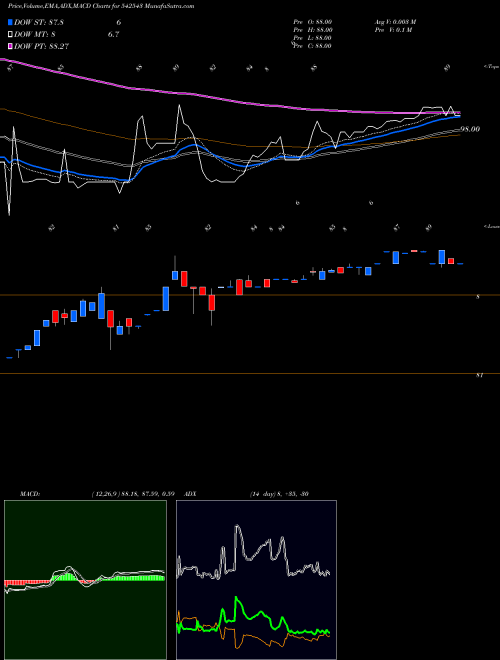 Munafa INFRATRUST (542543) stock tips, volume analysis, indicator analysis [intraday, positional] for today and tomorrow