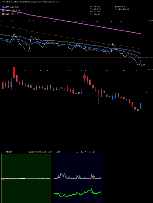 Munafa AGOL (542579) stock tips, volume analysis, indicator analysis [intraday, positional] for today and tomorrow