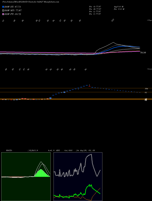 Munafa CHANDNIMACH (542627) stock tips, volume analysis, indicator analysis [intraday, positional] for today and tomorrow