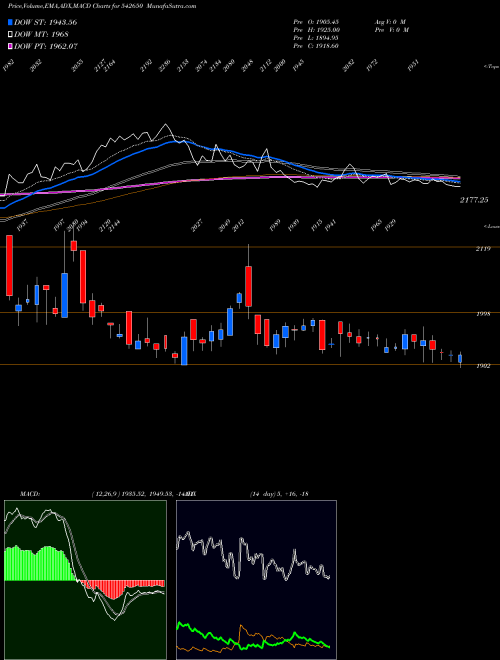 Munafa METROPOLIS (542650) stock tips, volume analysis, indicator analysis [intraday, positional] for today and tomorrow