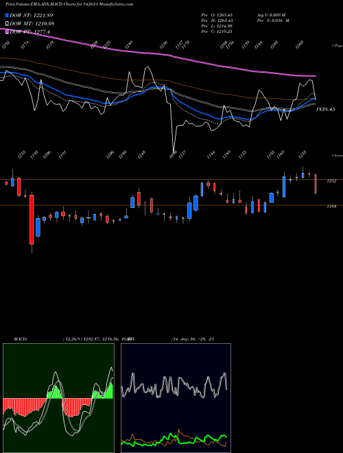 Munafa KPITTECH (542651) stock tips, volume analysis, indicator analysis [intraday, positional] for today and tomorrow