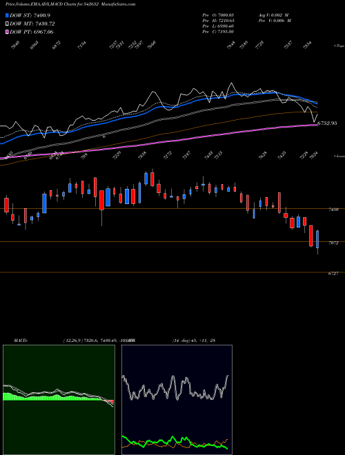 Munafa POLYCAB (542652) stock tips, volume analysis, indicator analysis [intraday, positional] for today and tomorrow