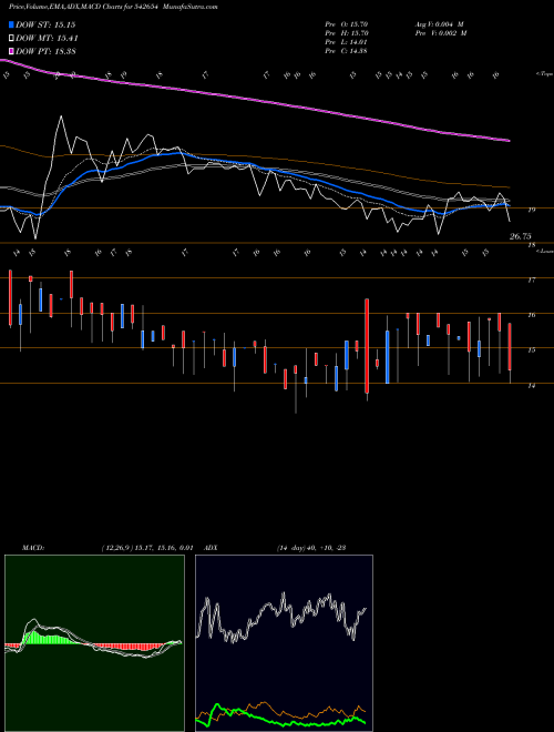 Munafa VRFILMS (542654) stock tips, volume analysis, indicator analysis [intraday, positional] for today and tomorrow