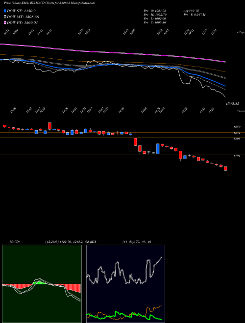 Munafa NEOGEN (542665) stock tips, volume analysis, indicator analysis [intraday, positional] for today and tomorrow