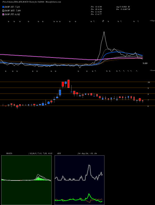 Munafa GKP (542666) stock tips, volume analysis, indicator analysis [intraday, positional] for today and tomorrow